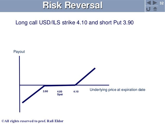 Risk reversal strategy binary options